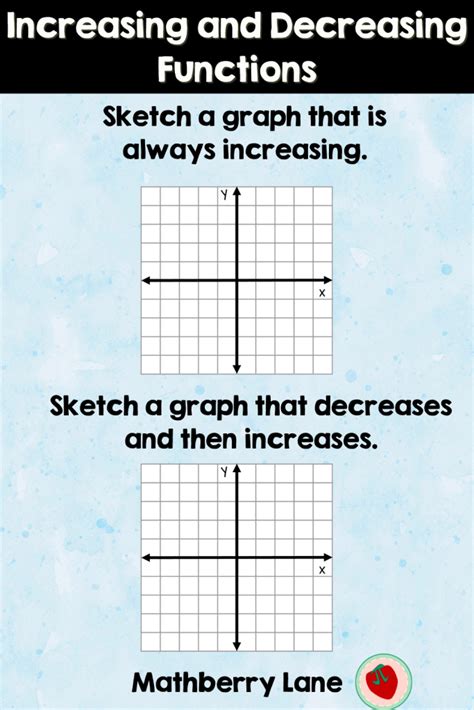 Image result for Increasing vs Decreasing Function