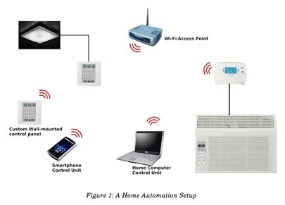 Wi-Fi in automation-Add Wi-Fi connectivity to a PSoC design - EE Times