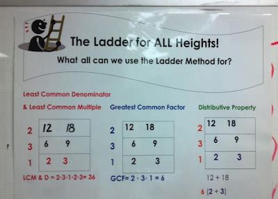 Image result for Math Ladder Method