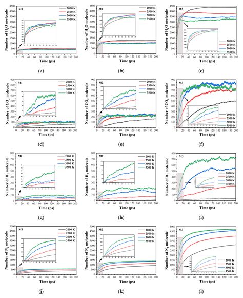 Effects of Nanoparticle Size on the Thermal Decomposition Mechanisms of ...