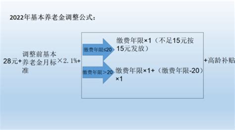 大未来 - 上海：2020考生高考成绩分布表新鲜出炉！