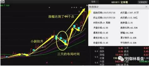 军工航天妖股跌至3元，10转35已获批，8月“最强妖王”横空出世！ - 知乎