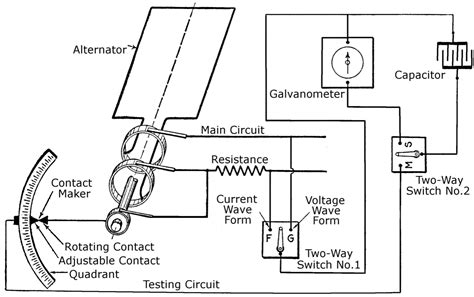 Oscilloscope History | Encyclopedia MDPI