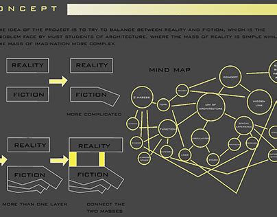 Image result for AutoCAD Section Tutorial