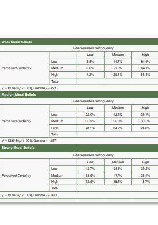 Image result for Quantitative Data Analysis Report Tutorial