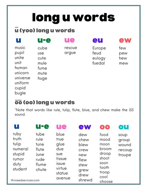 How To Teach Long U Words & FREE Word List
