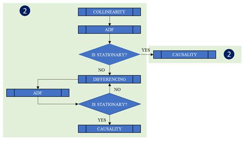 Short-Term Forecasting of Energy Production for a Photovoltaic System ...