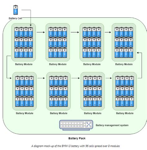Image result for Electric Vehicle Tutorials