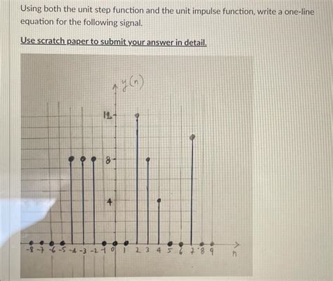 Image result for How to Write Unit Step Function