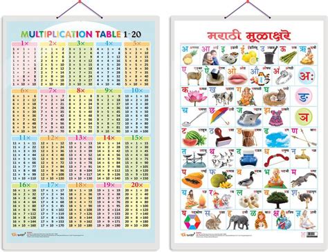 Set of 2 Multiplication Table 1-20 and Marathi Varnamala?(Marathi ...