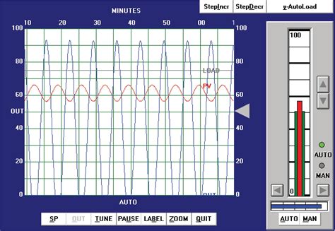Image result for PID Controller Tuning Guide