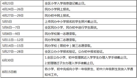 2017青浦区初中排名（含预录取人数）_上海爱智康