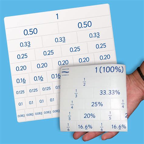 Fraction, Percentage & Decimal Grid - Flexitable