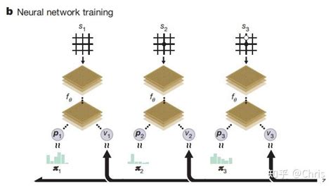Alphago 的图像结果