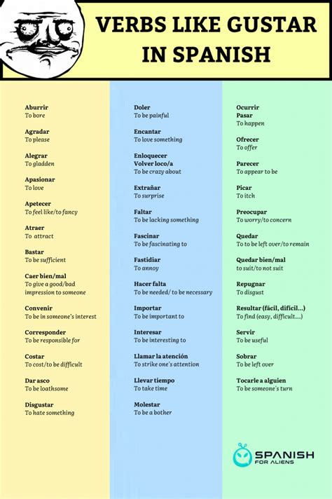 Basic spanish verbs - Artofit