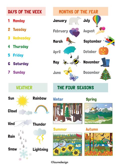 Days of the Week, Months of the Year, Weather, Seasons, Kids Poster ...