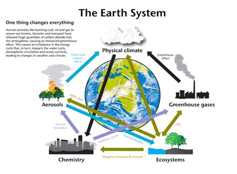 Earth System Model 的图像结果