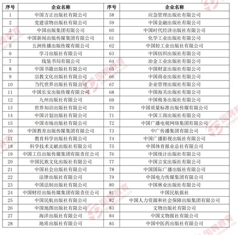 央企和国企有什么区别？_国务院国资委