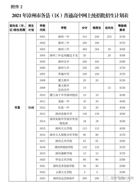 2018年福建漳州中考录取分数线（已公布）