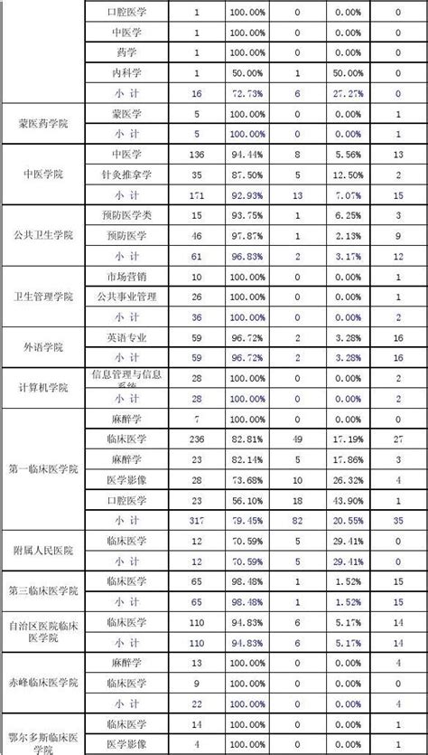 云南2014年职称英语考试成绩查询：5月29日