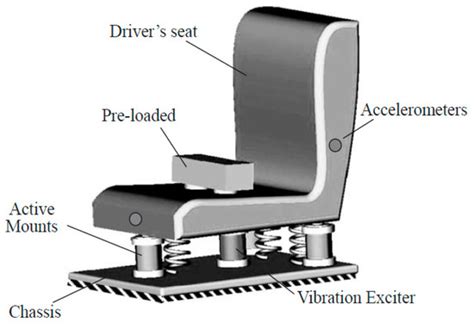 A Systematic Literature Review of Various Control Techniques for Active ...