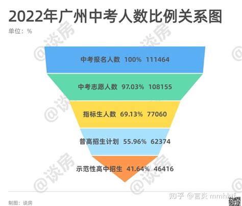 南宁市区普高将招生 特殊情况考生如何入学？