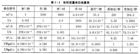 《水力学》第四章层流紊流和沿程水头损失计算公式