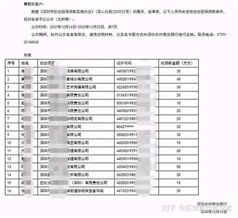 2023创业福利：300万创业贴息贷款，免抵押免担保，年化2.15% - 知乎