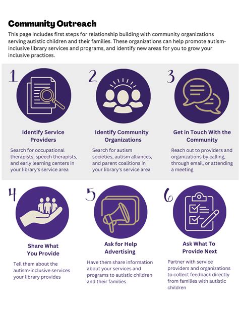 Outreach & Promotion Guide | Institute for Neurodiversity and Employment