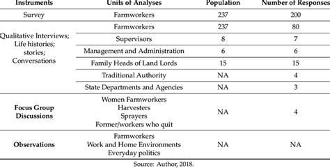 Data Gathering Methods 的图像结果