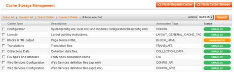 7 Common Reasons Why Products Don’t Display in Magento – Shri Nav Jyoti ...