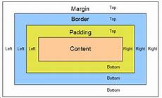 div website in css if i need to give a separation between two elements div website in css if i need to give a separation between two elements