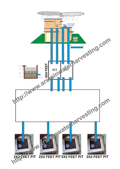 Ars Rain Water Harvesting System
