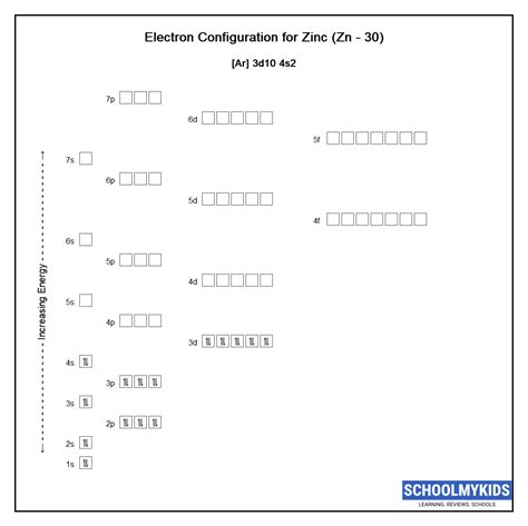 Zinc (Zn) Element Data - Properties, Uses, Facts