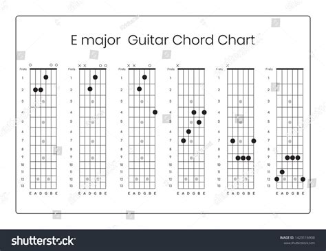 E Major Chord On Guitar