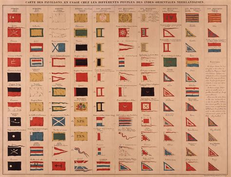 Flags used by polities under the influence of Dutch East Indies (now Indonesia), 1865 : r/indonesia