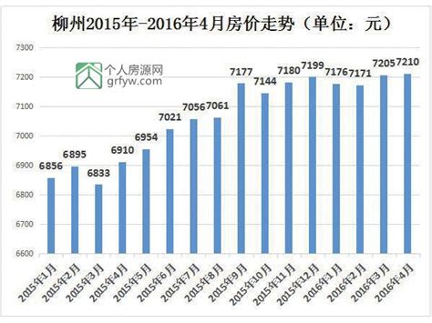 2021年12月柳州市快递业务量与业务收入分别为1345.84万件和11030.07万元_智研咨询