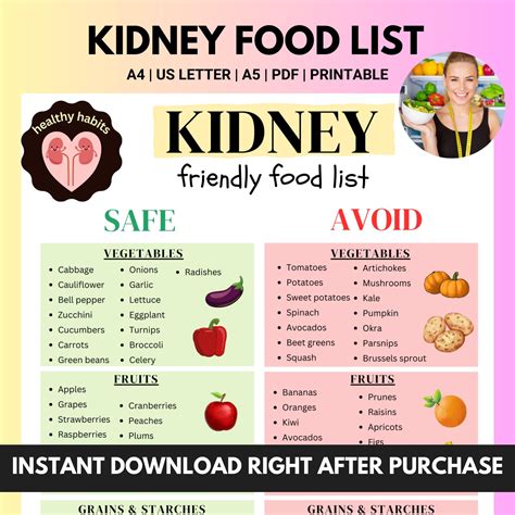 Kidney Friendly Diet Food Chart, Kidney Disease Food List, Renal Diet, Foods Low in Phosphorus ...