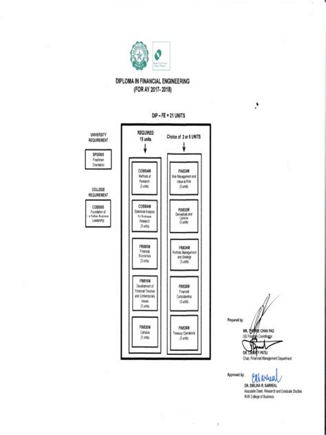 Financial Engineering Programs 的图像结果