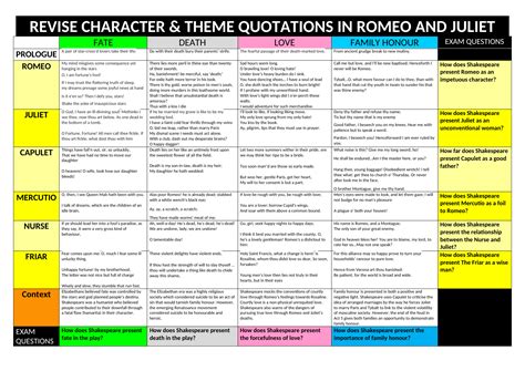 20 Romeo and juliet ideas | romeo and juliet, romeo, juliet