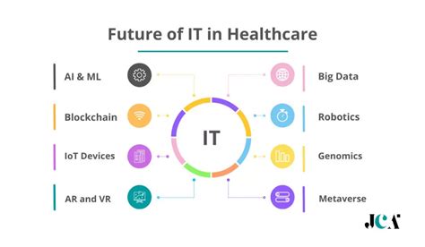 Information Technology Applications Examples 的图像结果