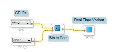 Real Time Variant [Analog Devices Wiki]