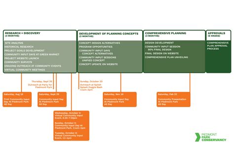 Piedmont External Schedule_240917 - Piedmont Park Conservancy, Inc.