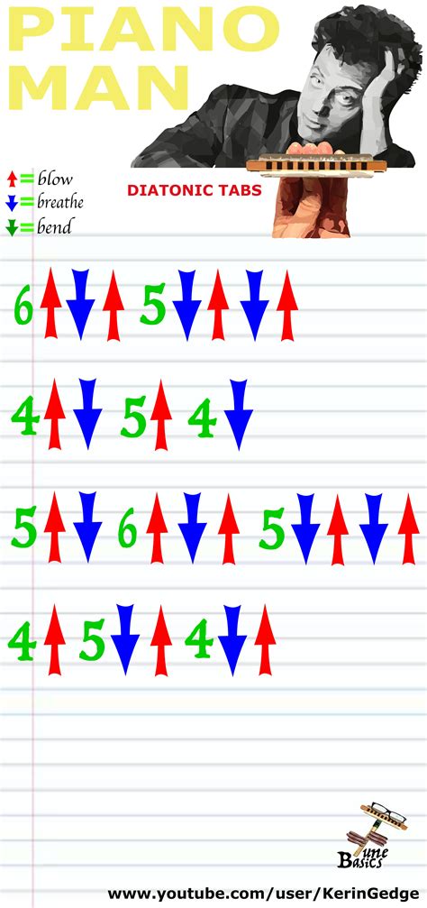 Harmonica tabs for piano man diatonic – Artofit
