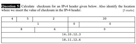 Image result for Calculating a Header Checksum Examples