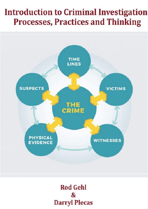Introduction to Criminal Investigation Processes, Practices and ...