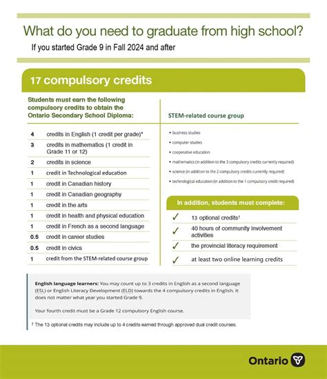 OSSD Graduation Requirements - Ontario High School Diploma