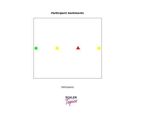 PCH in R Programming - Scaler Topics
