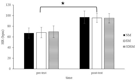 Acute Effects of Wearing Different Surgical Face Masks during High ...
