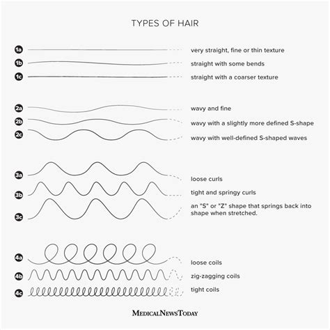 Biracial hair types: What to know